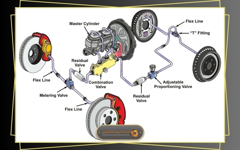 انواع سیستم ترمز خودرو از دیدگاه‌های مختلف