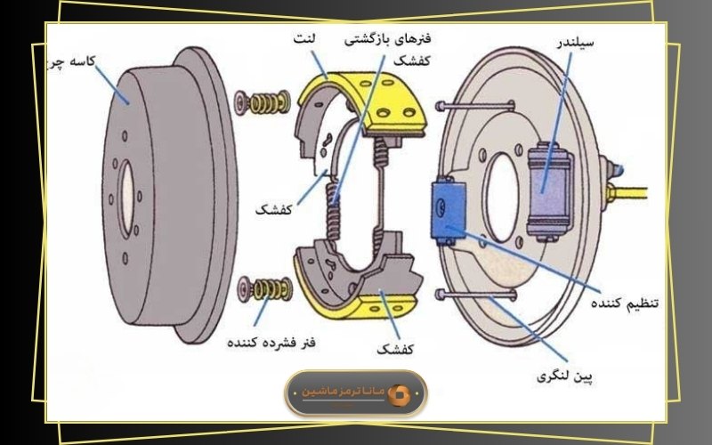 اجزای سیستم ترمز ABS