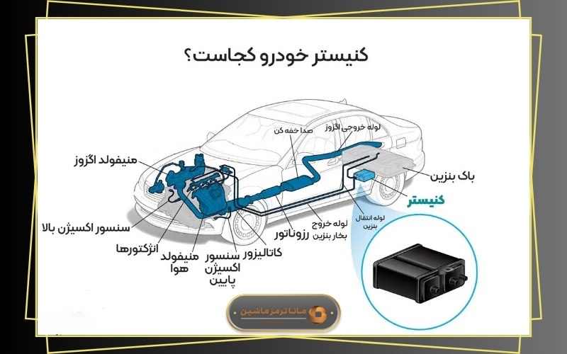 محل نصب کنیستر در خودرو